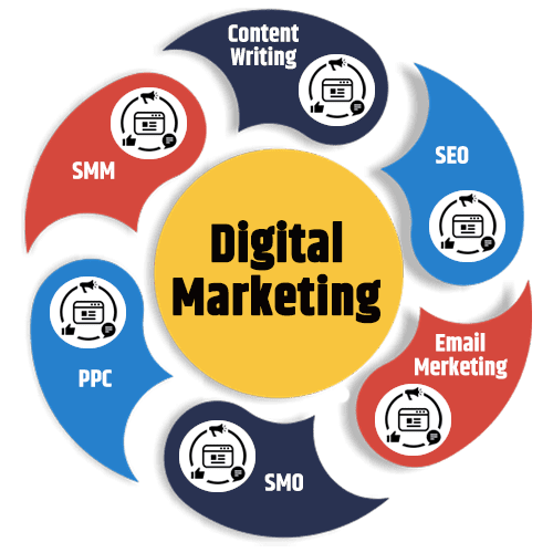 Adfix Digital Marketing Services