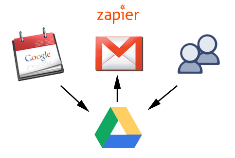 Calendly & Google Calendar integration adfix agency ltd