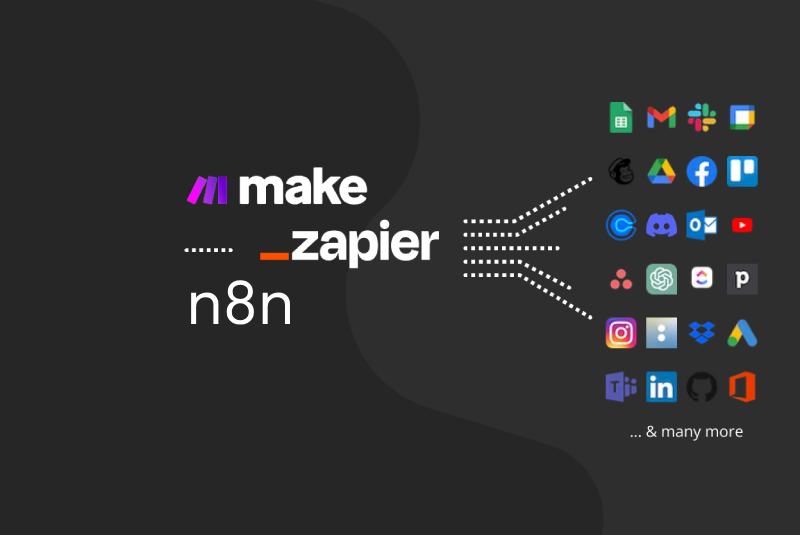 Zapier, Make & n8n Workflows adfix agency Connection