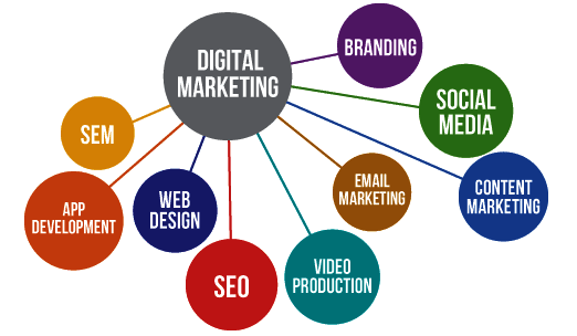 online-digital-marketing-banner